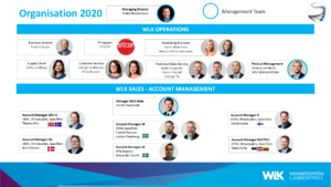 WLK Organisationsschema 2021