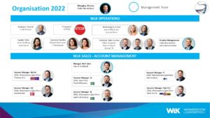 WLK Organisationsschema 2022